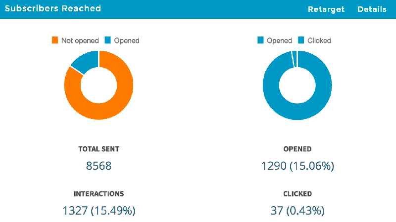 RSS, PushCrew, Newsletter - blogértesítők automatizálva