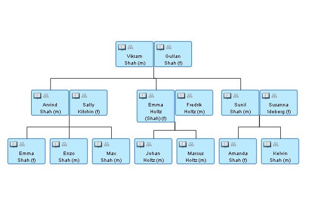 Mókás bővítmény: családfa-készítés WordPressben
